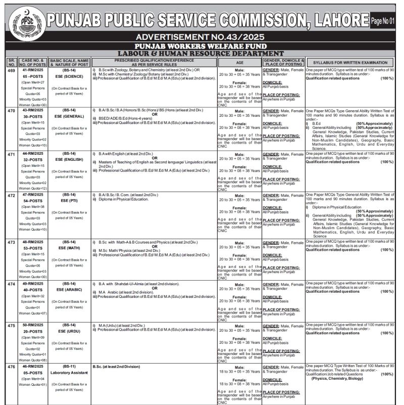 PPSC ESE Teaching Jobs Advertisement 2025 in Punjab Workers Welfare Fund