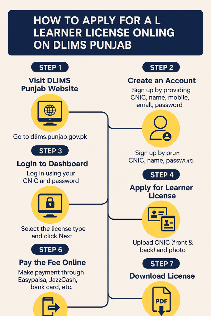 how to apply for Learner License