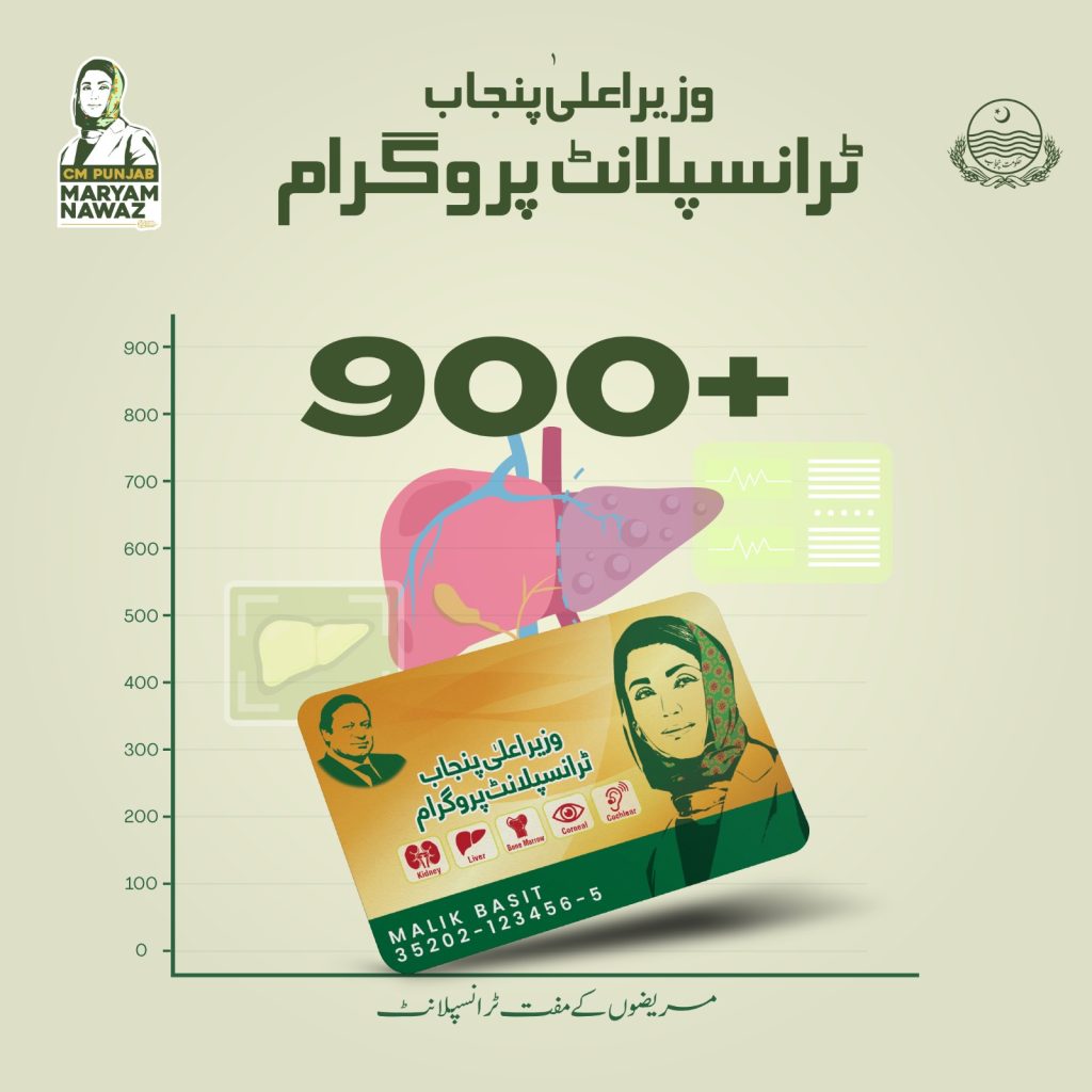 CM Punjab Transplant Program